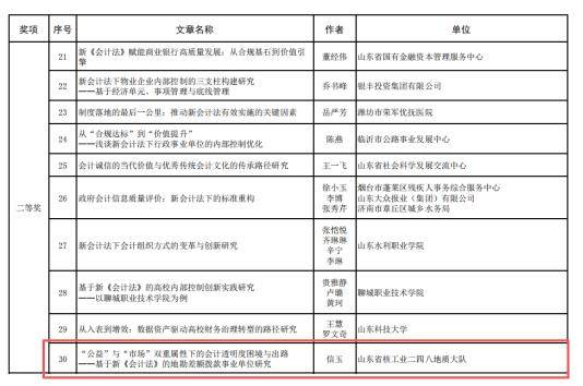 喜報 | 山東省地礦局二四八大隊(duì)獲“新會計法實(shí)施大家談”主題征文活動二等獎