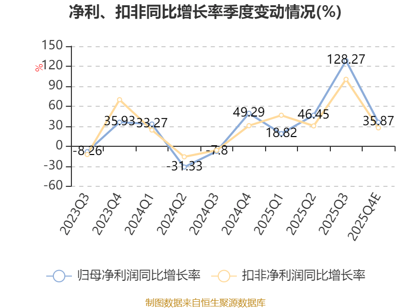 新亞電子：預(yù)計(jì)2025年凈利同比增長(zhǎng)42.42%-56.79%