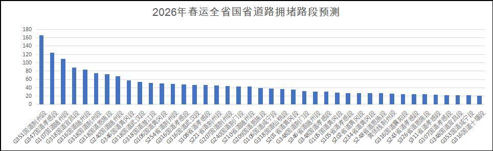 收藏！湖北交警發(fā)布春節(jié)返鄉(xiāng)最全攻略來了！