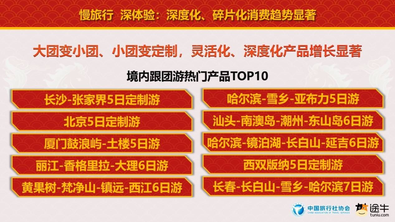 中國旅行社協(xié)會聯(lián)合途牛旅游網(wǎng)發(fā)布《2026春節(jié)旅游消費趨勢報告》