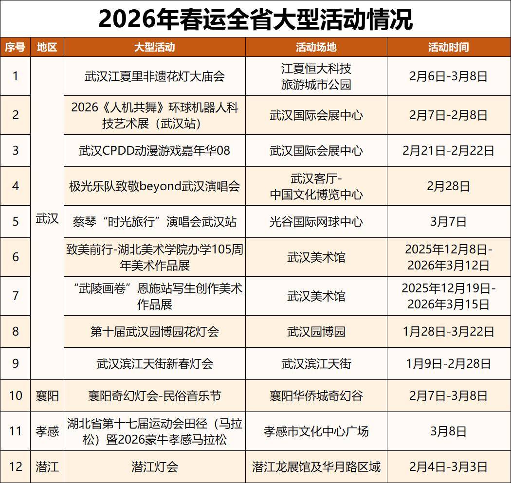 收藏！湖北交警發(fā)布春節(jié)返鄉(xiāng)最全攻略來了！