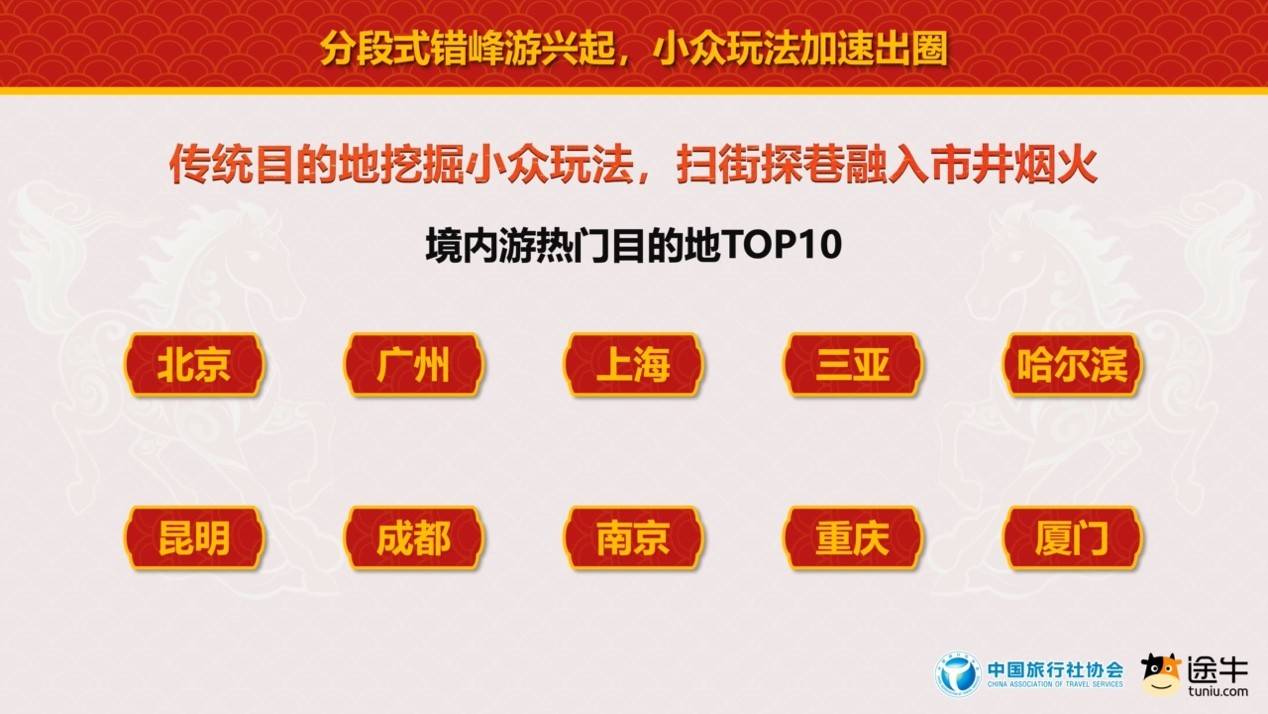 中國旅行社協(xié)會聯(lián)合途牛旅游網(wǎng)發(fā)布《2026春節(jié)旅游消費趨勢報告》