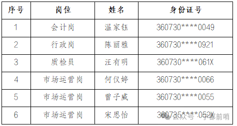 寧都這項(xiàng)公開招聘，擬錄用人員公示了