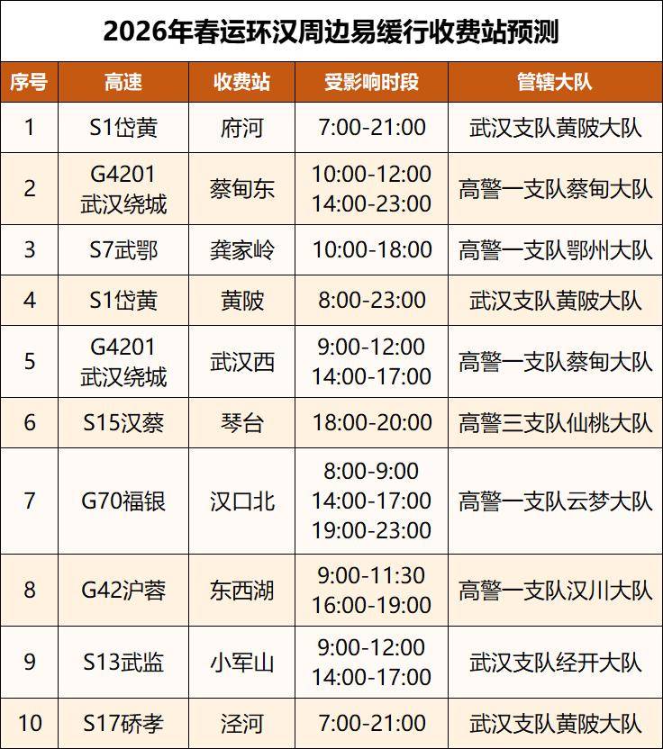 收藏！湖北交警發(fā)布春節(jié)返鄉(xiāng)最全攻略來了！