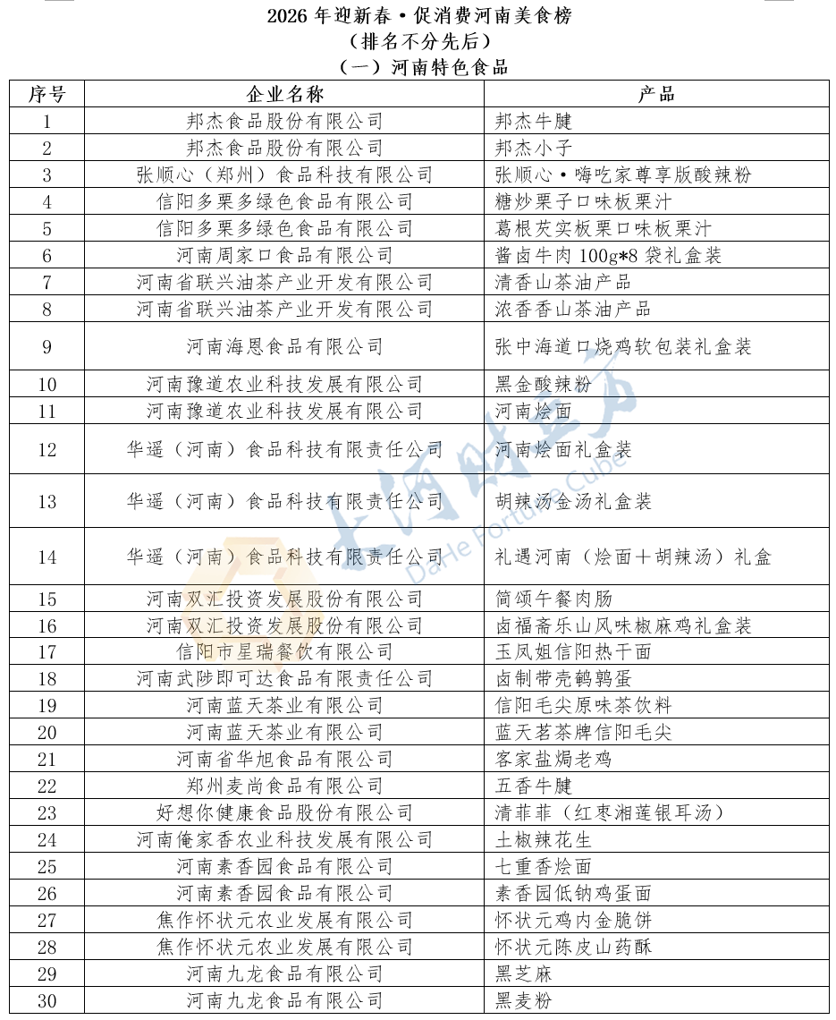 2026年迎新春·促消費河南美食榜發(fā)布 | 榜單