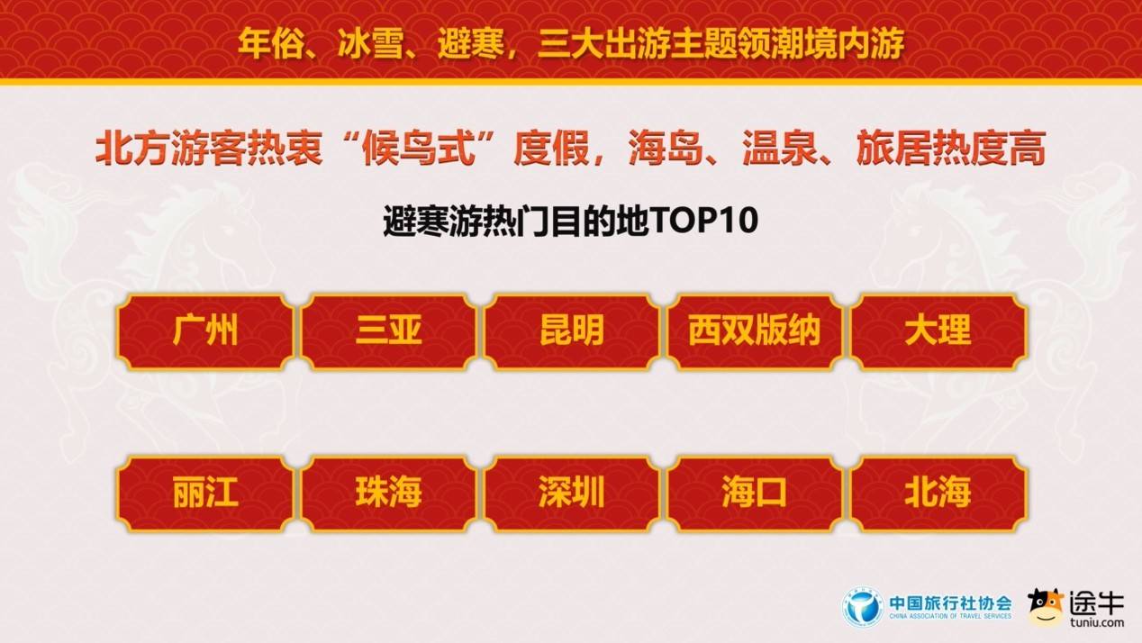 中國旅行社協(xié)會聯(lián)合途牛旅游網(wǎng)發(fā)布《2026春節(jié)旅游消費趨勢報告》