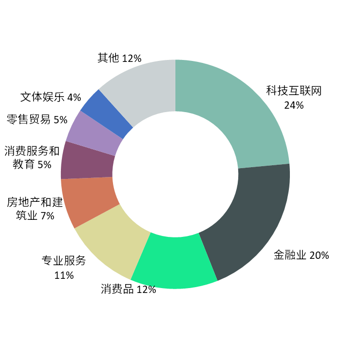 世邦魏理仕：去庫存成為廣州市場主導(dǎo)租賃策略，物流需求超預(yù)期
