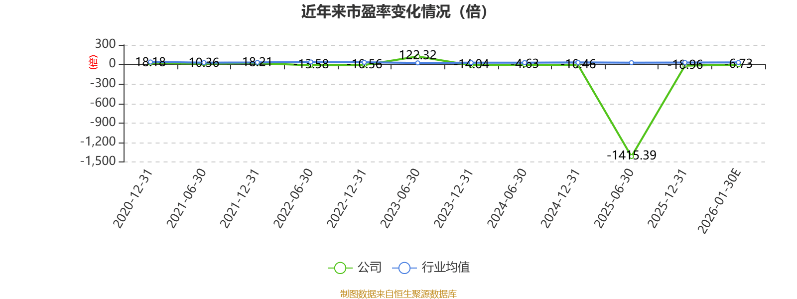 龍大美食：預(yù)計(jì)2025年虧損6.2億元-7.6億元