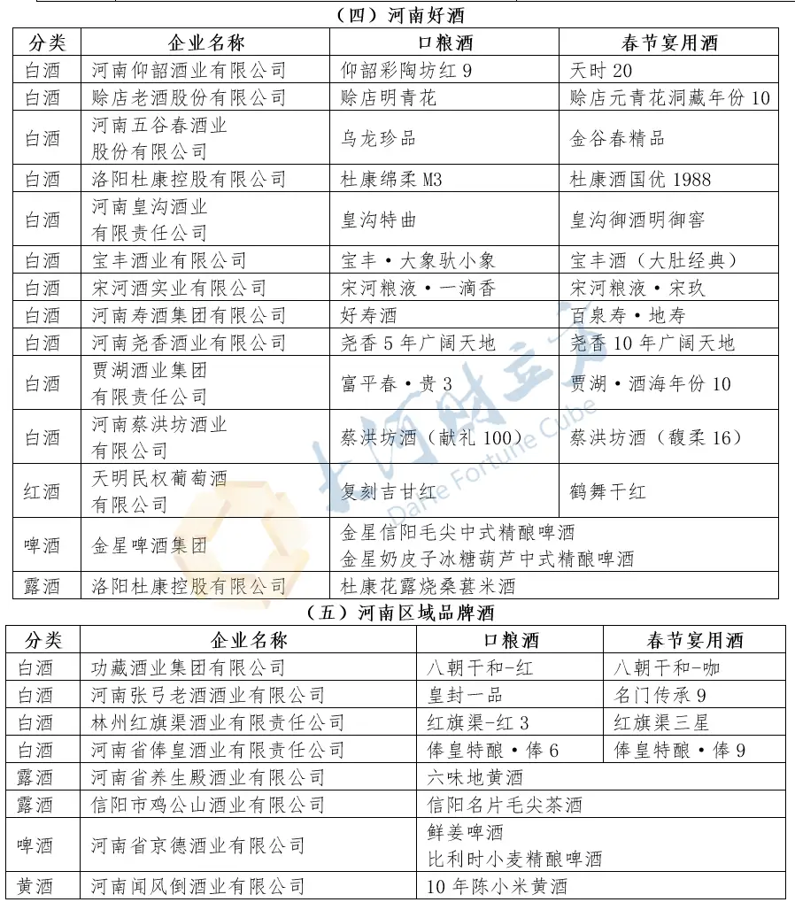 2026年迎新春·促消費河南美食榜發(fā)布 | 榜單