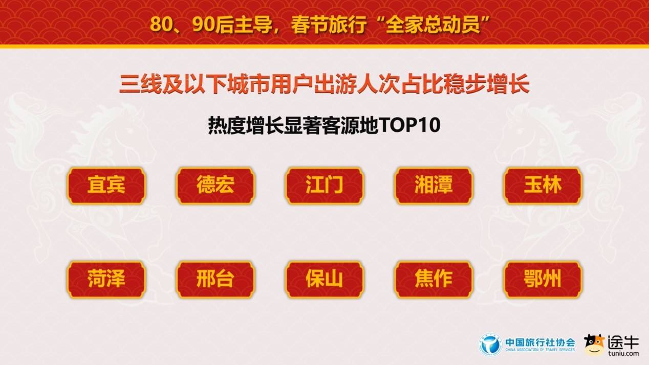 中國旅行社協(xié)會聯(lián)合途牛旅游網(wǎng)發(fā)布《2026春節(jié)旅游消費趨勢報告》