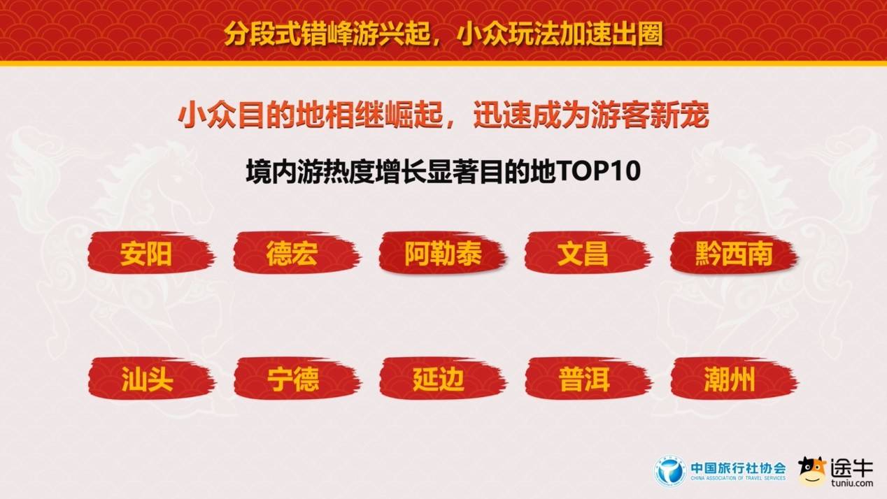中國旅行社協(xié)會聯(lián)合途牛旅游網(wǎng)發(fā)布《2026春節(jié)旅游消費趨勢報告》
