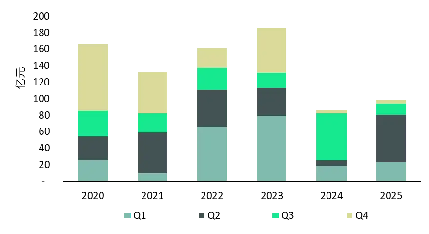 世邦魏理仕：去庫存成為廣州市場主導(dǎo)租賃策略，物流需求超預(yù)期