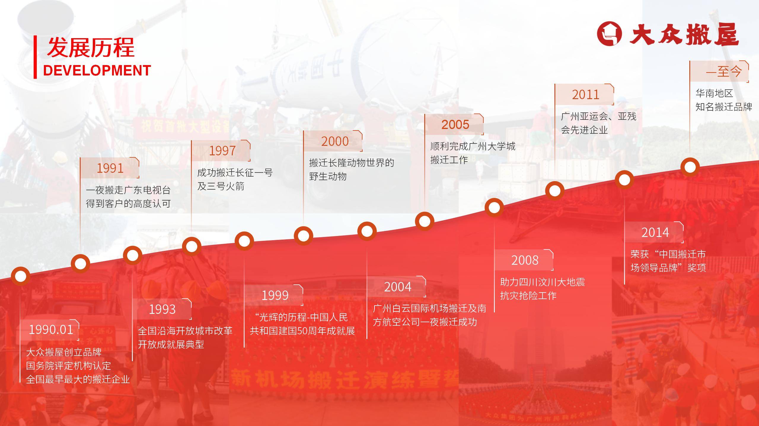 剖析大眾搬家，態(tài)度、靠譜性及搬家流程深度探討