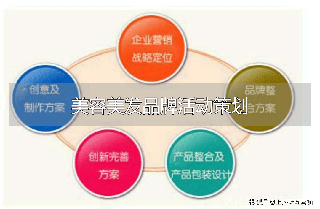 美容美發(fā)品牌活動策劃 美容美發(fā)活動策劃方案，提升客流與品牌形象