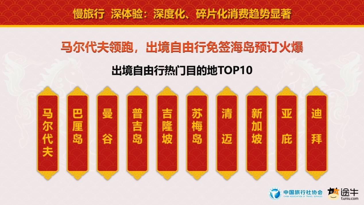 中國旅行社協(xié)會聯(lián)合途牛旅游網(wǎng)發(fā)布《2026春節(jié)旅游消費趨勢報告》