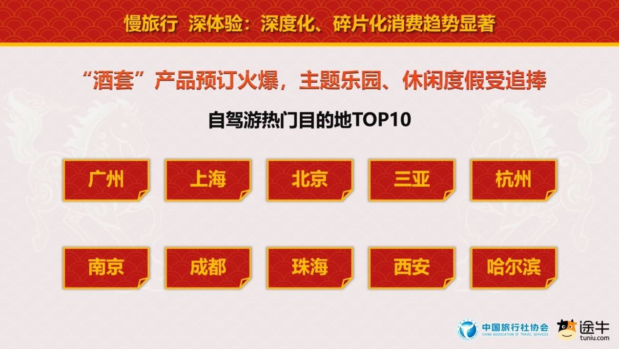 中國旅行社協(xié)會聯(lián)合途牛旅游網(wǎng)發(fā)布《2026春節(jié)旅游消費趨勢報告》