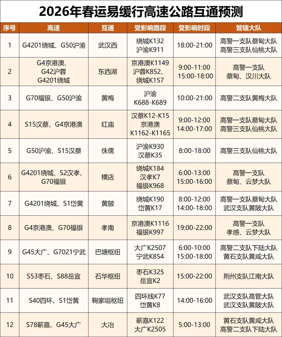 收藏！湖北交警發(fā)布春節(jié)返鄉(xiāng)最全攻略來了！