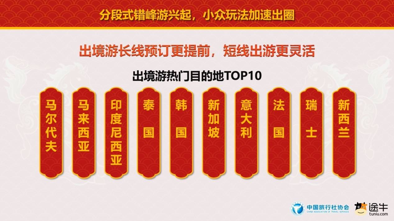 中國旅行社協(xié)會聯(lián)合途牛旅游網(wǎng)發(fā)布《2026春節(jié)旅游消費趨勢報告》