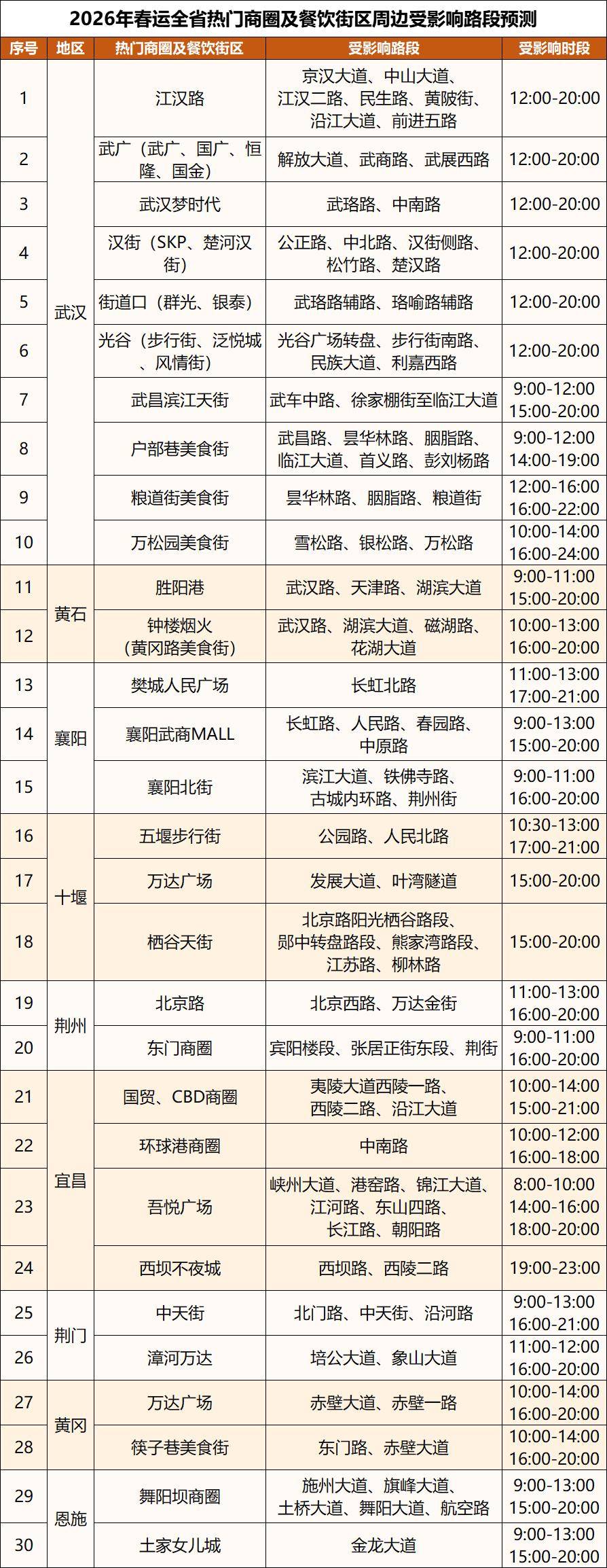 收藏！湖北交警發(fā)布春節(jié)返鄉(xiāng)最全攻略來了！