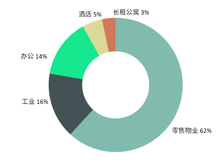世邦魏理仕：去庫存成為廣州市場主導(dǎo)租賃策略，物流需求超預(yù)期
