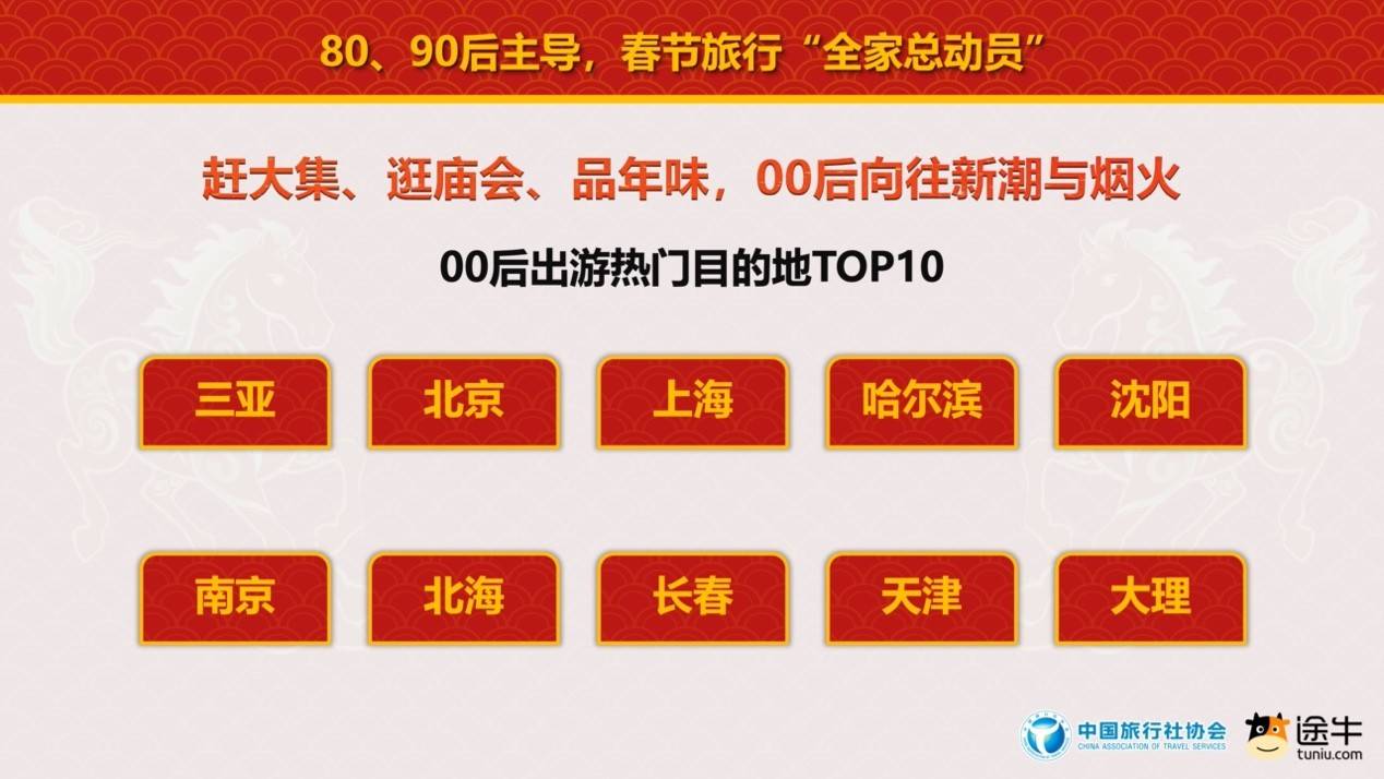 中國旅行社協(xié)會聯(lián)合途牛旅游網(wǎng)發(fā)布《2026春節(jié)旅游消費趨勢報告》