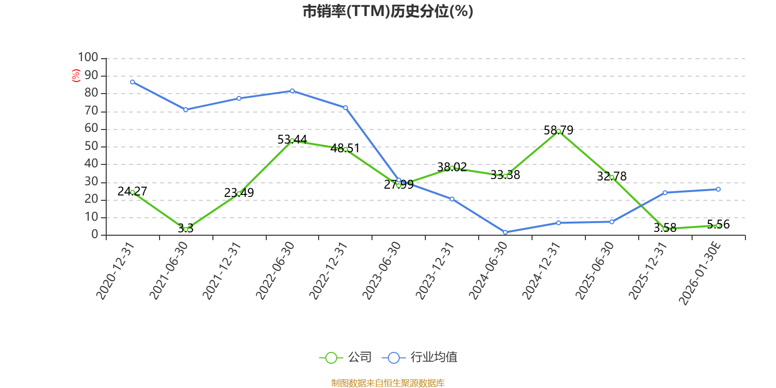 龍大美食：預(yù)計(jì)2025年虧損6.2億元-7.6億元