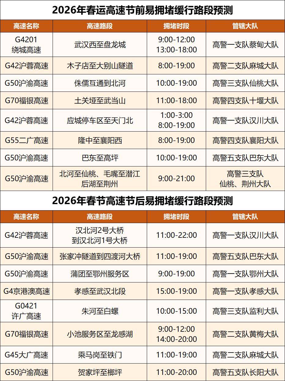 收藏！湖北交警發(fā)布春節(jié)返鄉(xiāng)最全攻略來了！