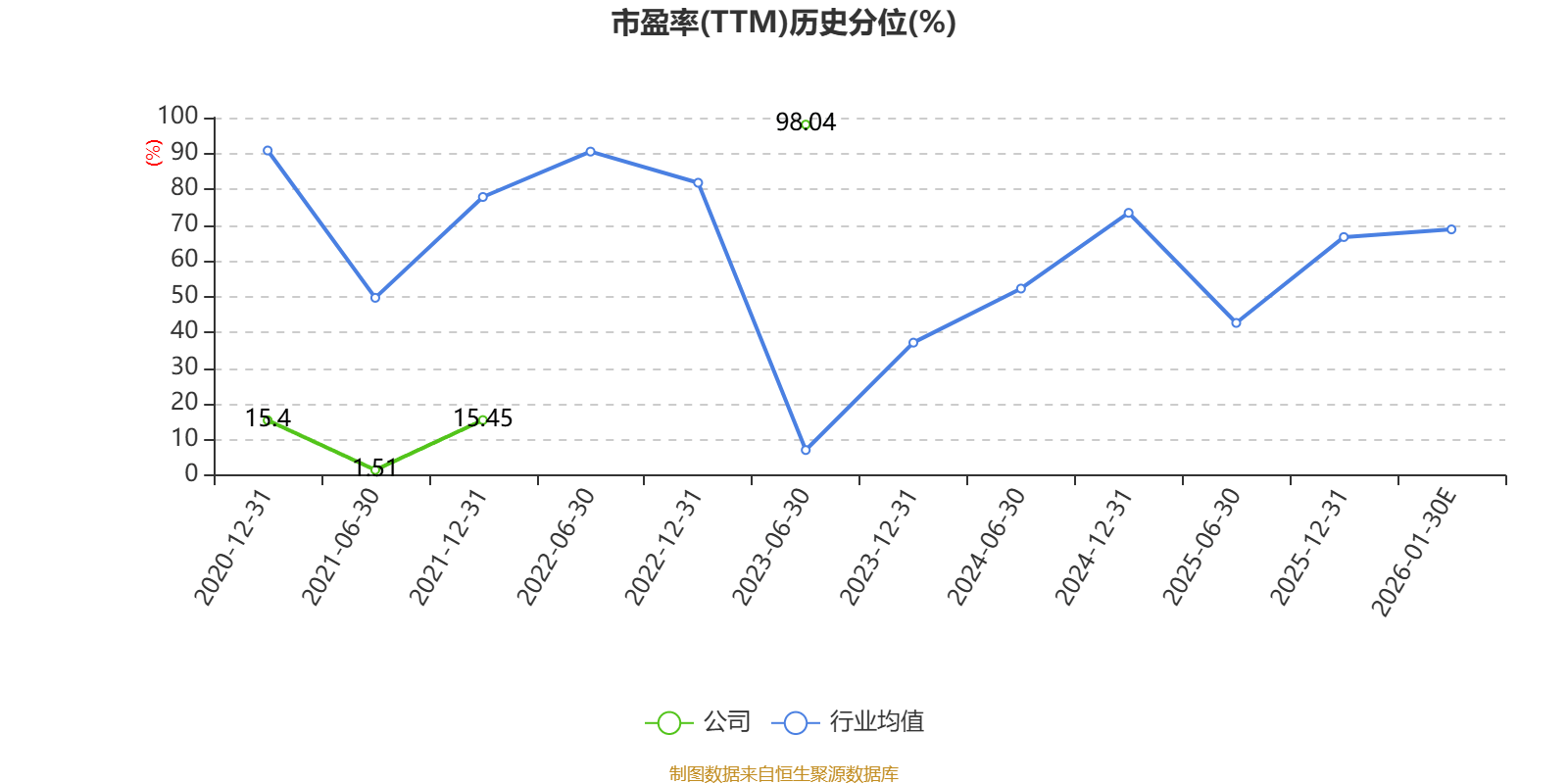 龍大美食：預(yù)計(jì)2025年虧損6.2億元-7.6億元