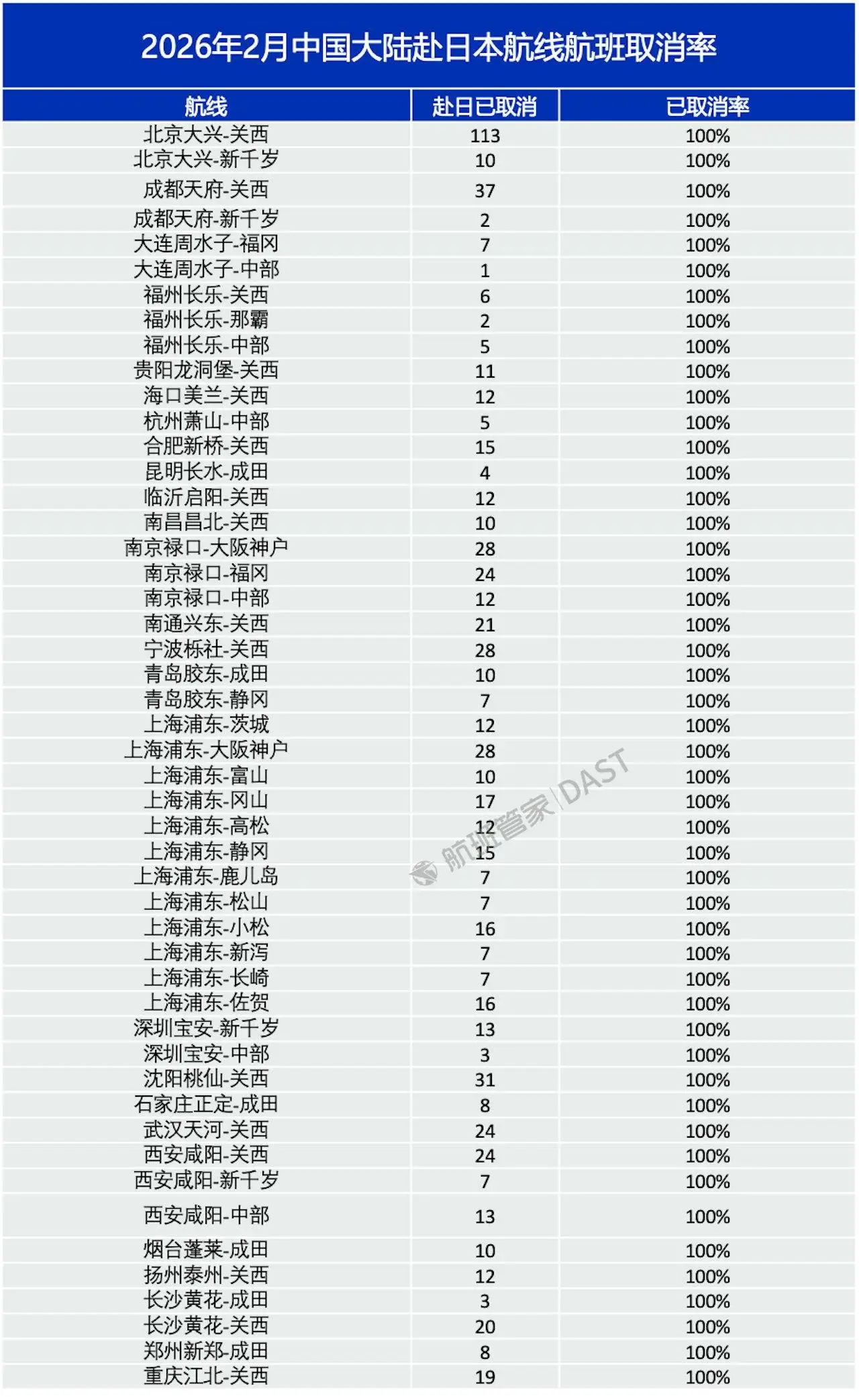 原創(chuàng)航班取消，貨架拿空，滯留日本的中國游客叫苦，評論區(qū)無人同情
