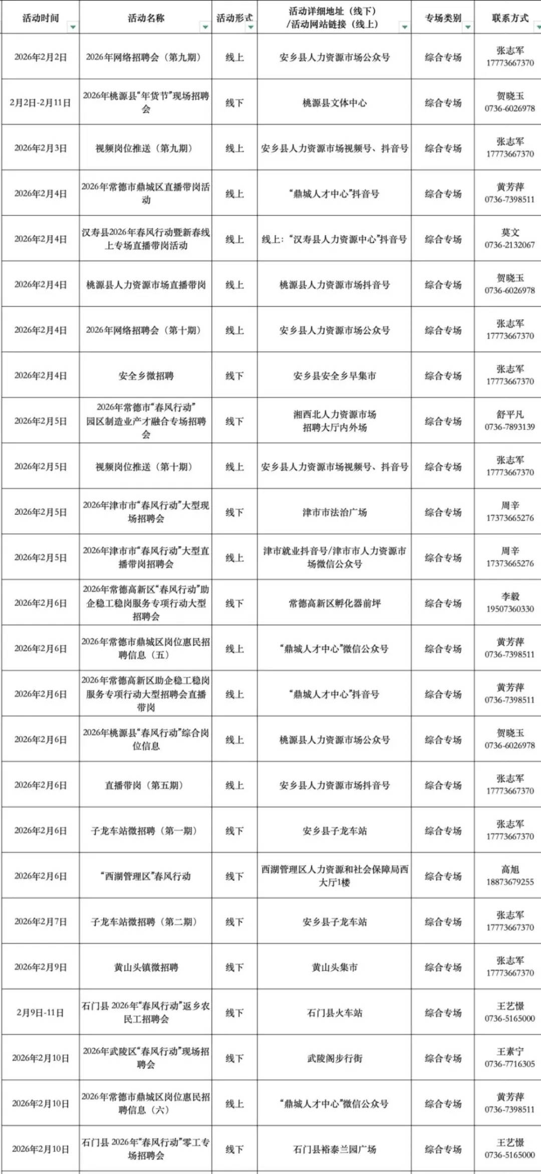 “春風(fēng)”來了！常德2月將密集舉辦70余場招聘
