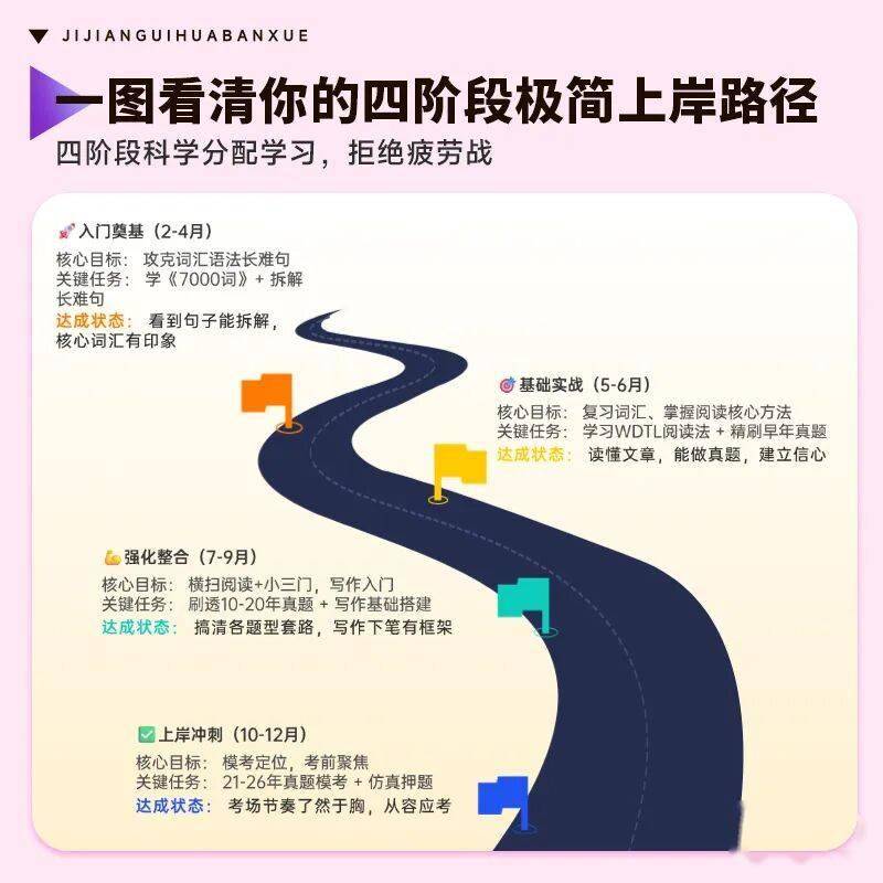 考研英語(yǔ)最怕的，不是你基礎(chǔ)差