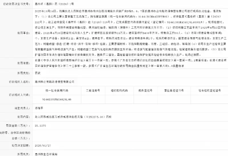 違規(guī)建設(shè)生產(chǎn) 惠州一動漫公司被罰超25萬元