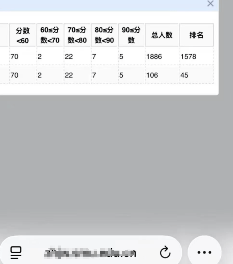 原創(chuàng)大學(xué)得罪老師有多慘！南方某醫(yī)科大學(xué)，專業(yè)106人有70人高數(shù)掛科