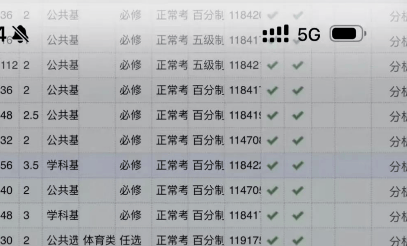 原創(chuàng)大學(xué)得罪老師有多慘！南方某醫(yī)科大學(xué)，專業(yè)106人有70人高數(shù)掛科