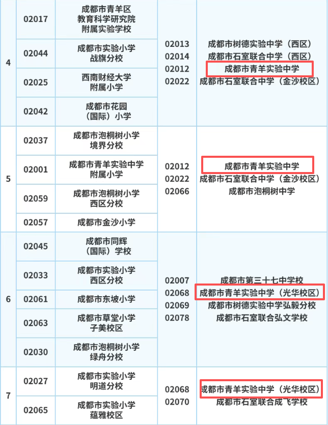 一校兩區(qū)辦學(xué)格局，片區(qū)內(nèi)需搖號(hào)的老牌中學(xué)！成都市青羊?qū)嶒?yàn)中學(xué)介紹