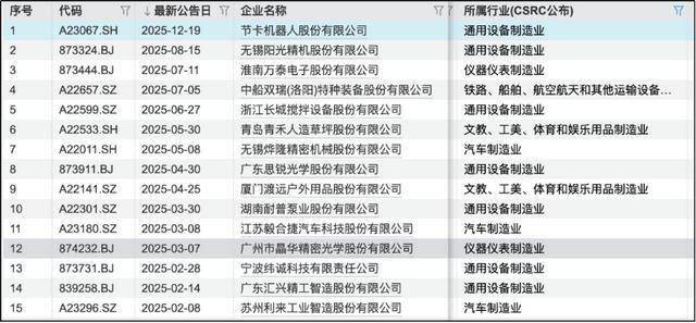 國(guó)元證券再發(fā)輔導(dǎo)報(bào)告：紫金鋼管尚未達(dá)創(chuàng)業(yè)板上市標(biāo)準(zhǔn)、房產(chǎn)存瑕疵