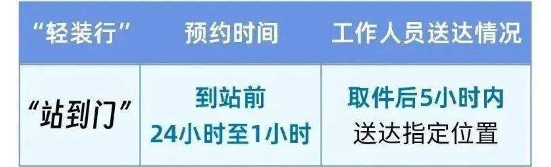 收藏轉(zhuǎn)發(fā)！除夕火車票今日開售 購票出行Tips請查收