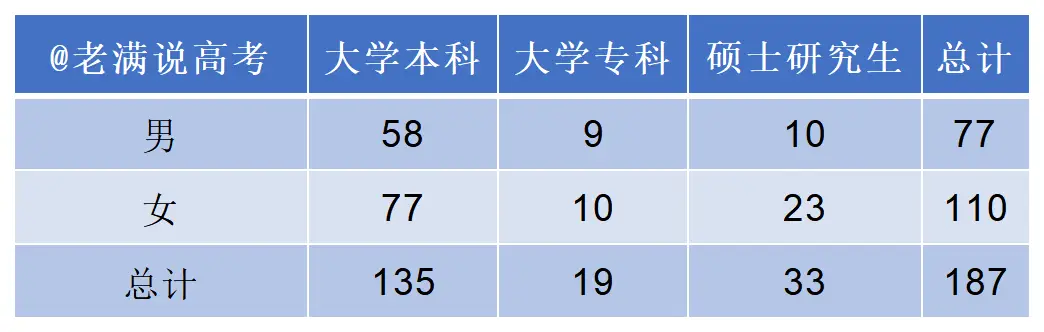從甘肅省林業(yè)和草原局2025年招聘數(shù)據(jù)，我看到了這些升學(xué)擇校的核心真相