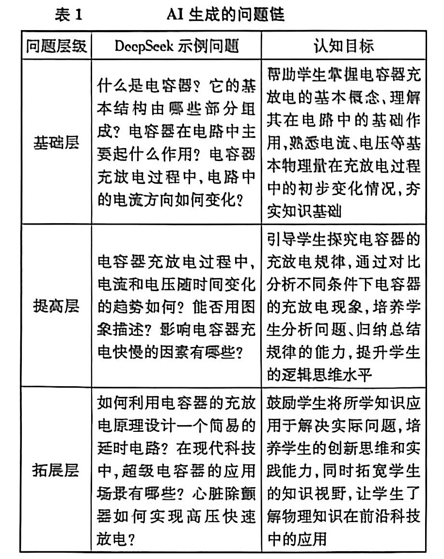 【物理教學(xué)】AI賦能的中學(xué)物理"問(wèn)題·實(shí)驗(yàn)·深度思維"研究