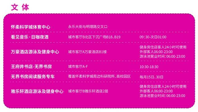 收藏！懷柔科學(xué)城城市客廳導(dǎo)覽圖上線，一站式逛玩不迷路