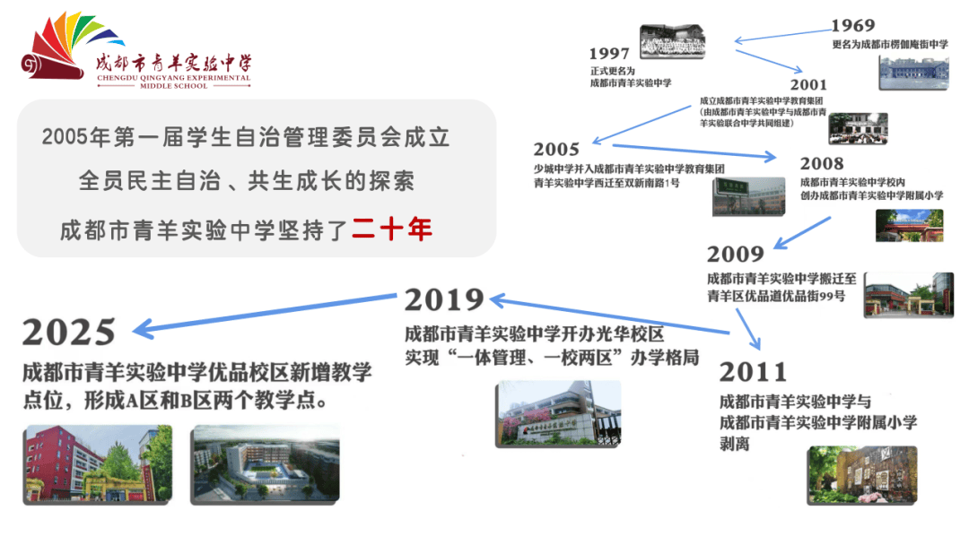 一校兩區(qū)辦學(xué)格局，片區(qū)內(nèi)需搖號(hào)的老牌中學(xué)！成都市青羊?qū)嶒?yàn)中學(xué)介紹