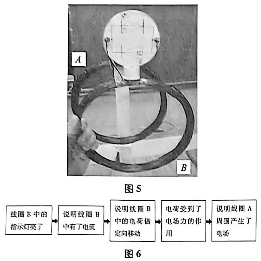 【物理教學(xué)】AI賦能的中學(xué)物理