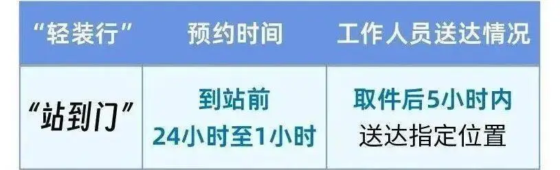 收藏轉(zhuǎn)發(fā)！除夕火車票今日開(kāi)售，購(gòu)票出行Tips請(qǐng)查收