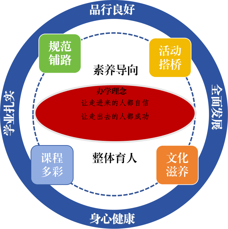 一校兩區(qū)辦學(xué)格局，片區(qū)內(nèi)需搖號(hào)的老牌中學(xué)！成都市青羊?qū)嶒?yàn)中學(xué)介紹