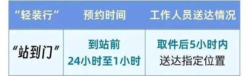 收藏轉發(fā)！春運今日開啟，這些實用信息出行必看