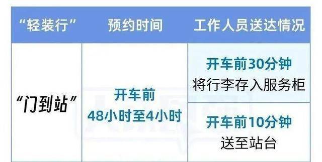 收藏轉(zhuǎn)發(fā)！除夕火車票今日開(kāi)售，購(gòu)票出行Tips請(qǐng)查收