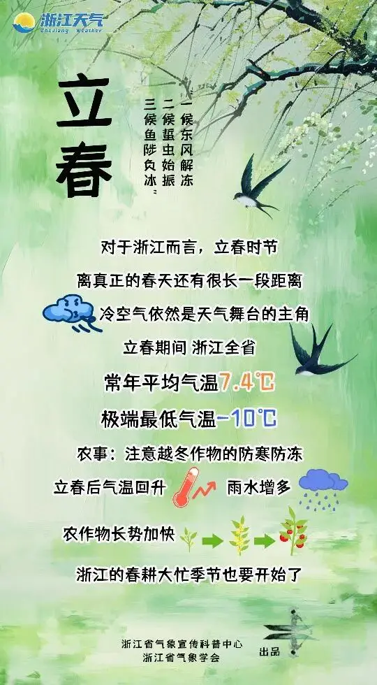 暴跌80%，有雪！即將抵達杭州，這波很猛，提前做好準備