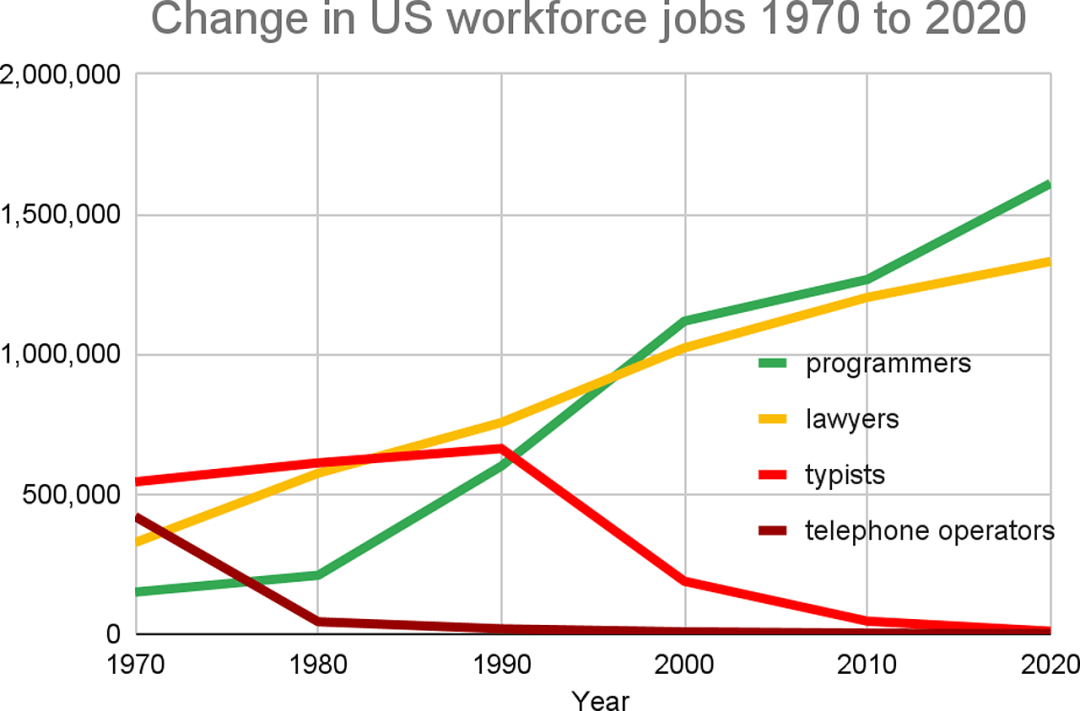 谷歌Jeff Dean和多位圖靈獎(jiǎng)得主合著論文，全面剖析了AI