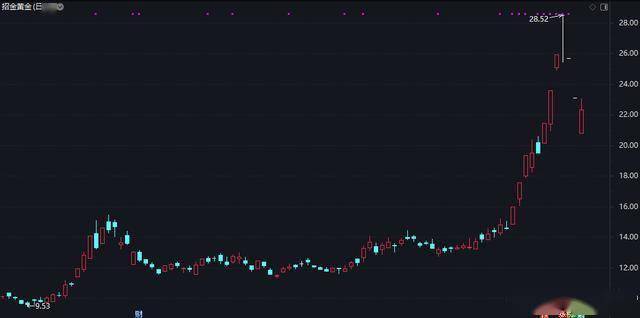 割肉？全天炸出30億資金：7500萬股地板價瘋狂出逃…