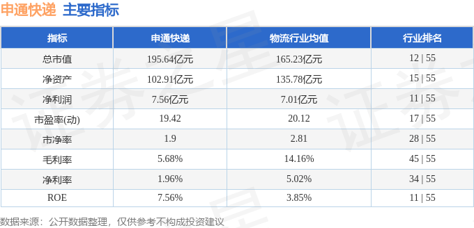 股票行情快報(bào)：申通快遞（002468）2月3日主力資金凈賣出868.80萬(wàn)元